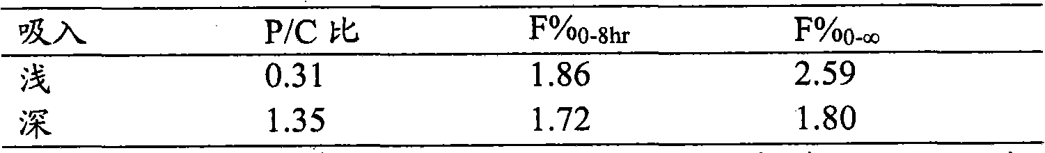 Figure GPA00001066684000901