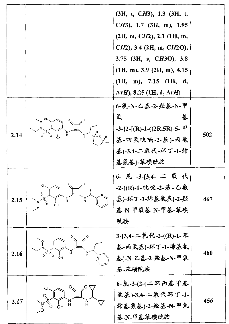 Figure BDA0000053622190000501