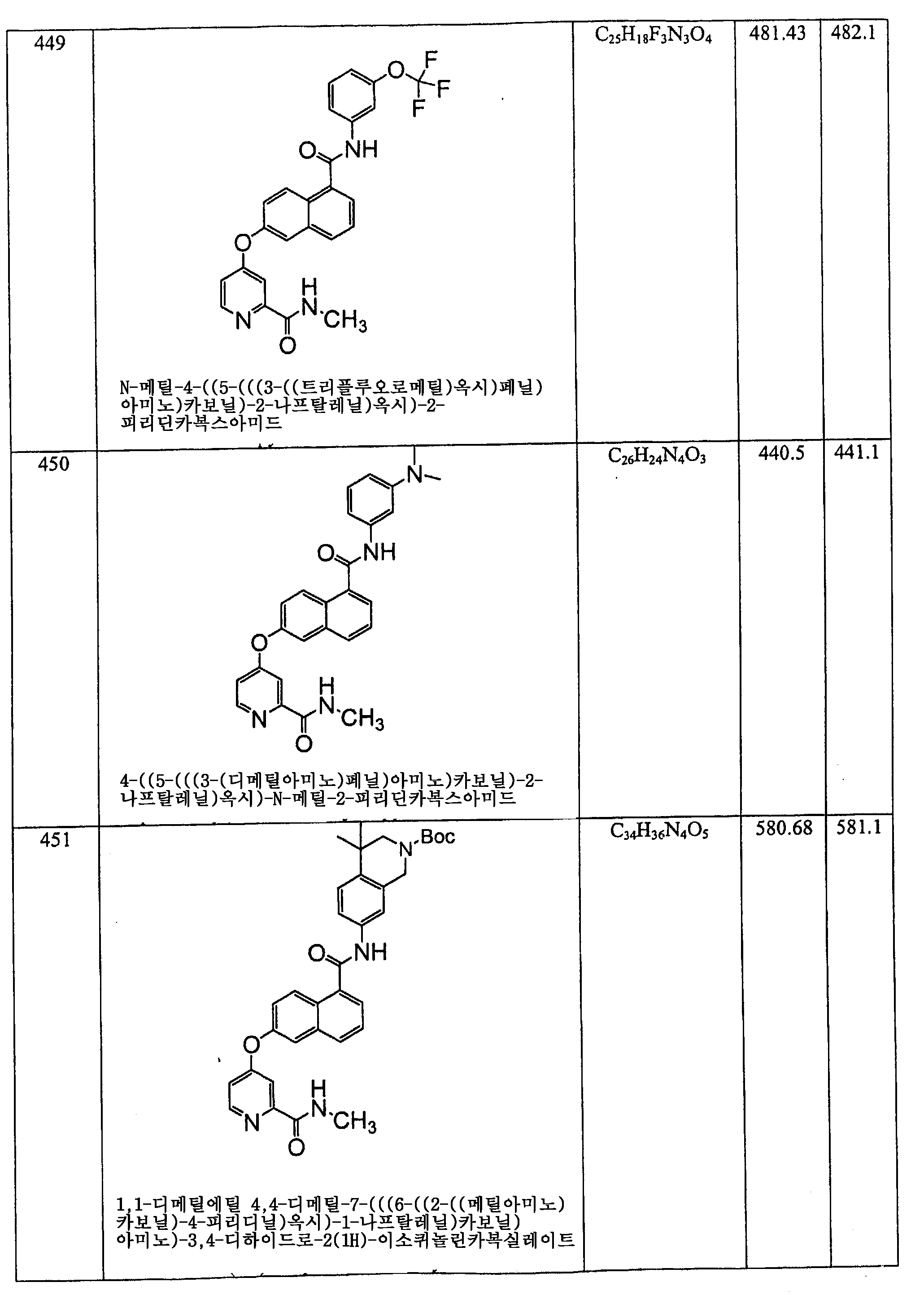 Figure 112006060289308-PCT00208