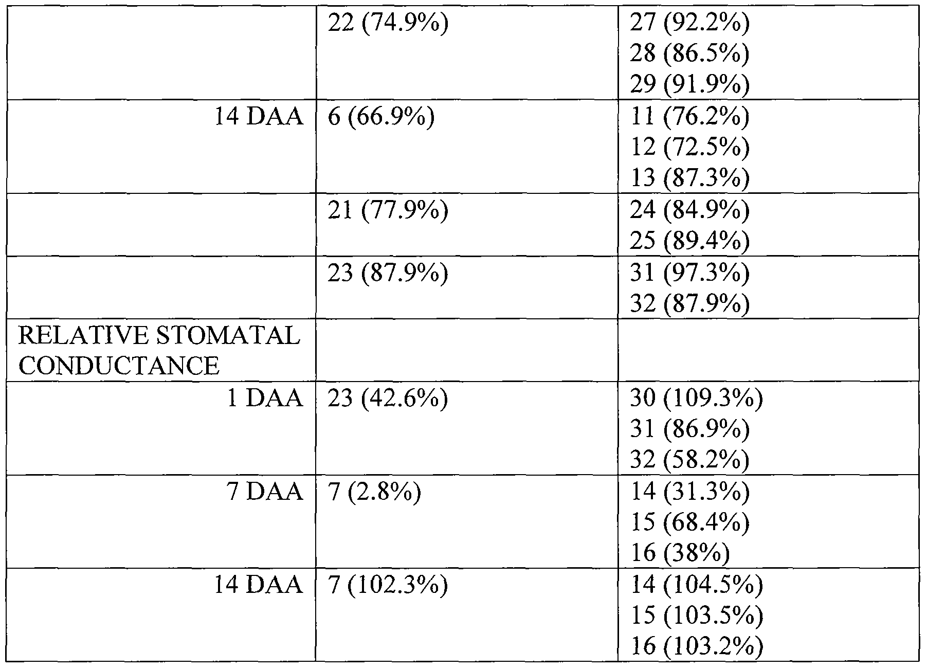 Figure imgf000119_0001