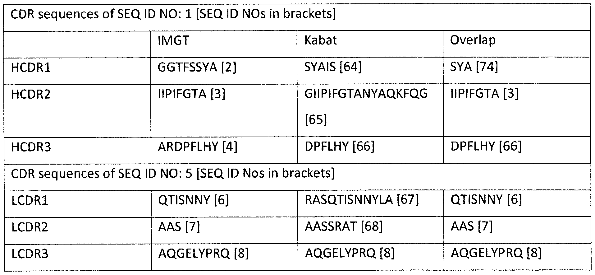 Figure imgf000086_0001