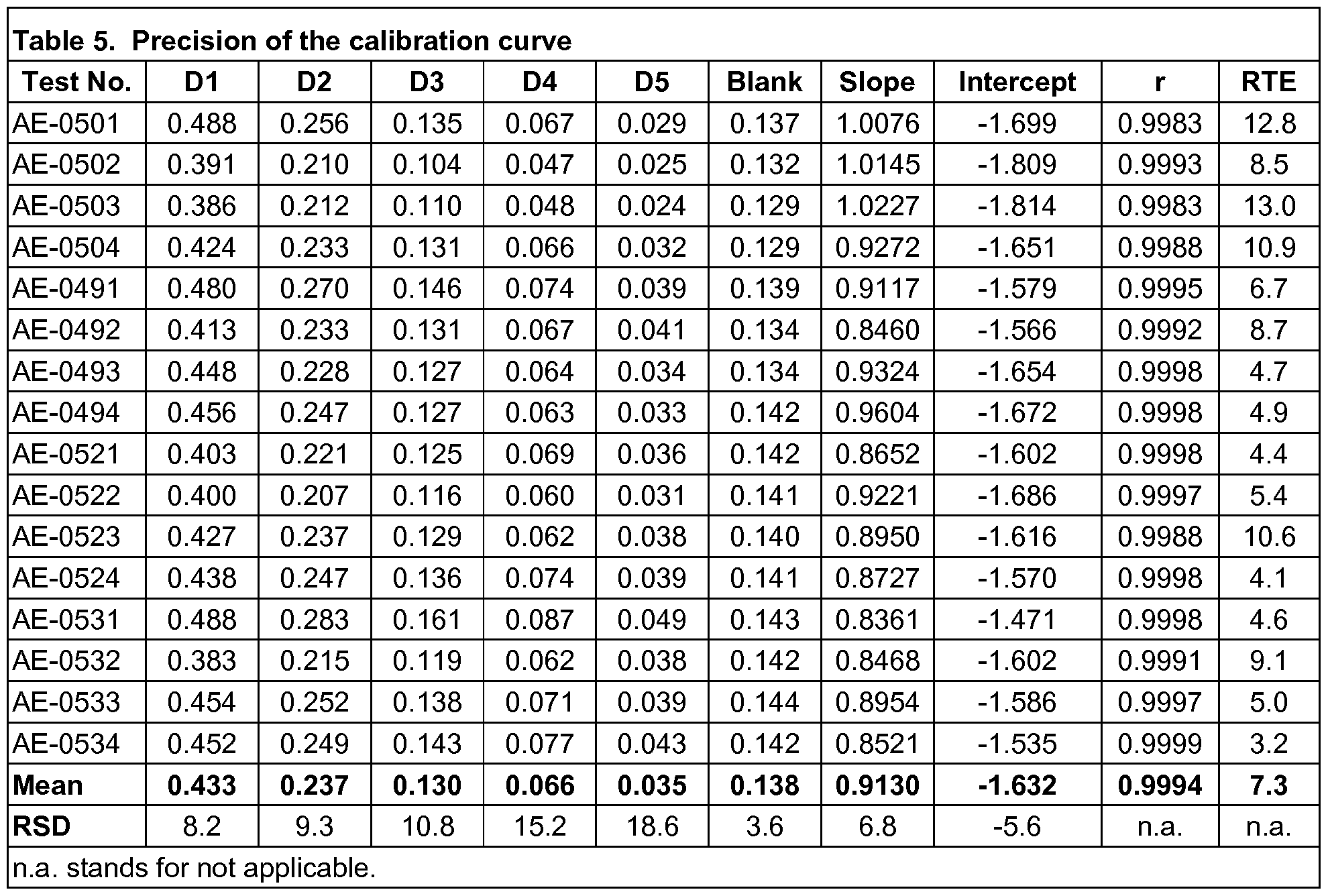 Figure imgf000046_0001