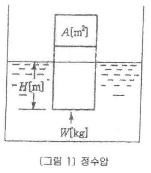 Figure 112015099491945-pat00020