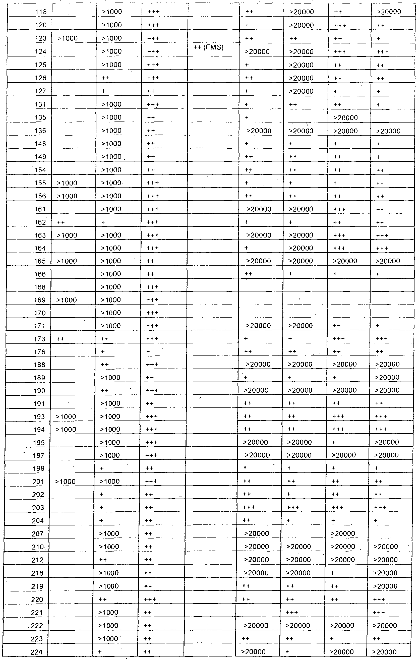Figure imgf000120_0001