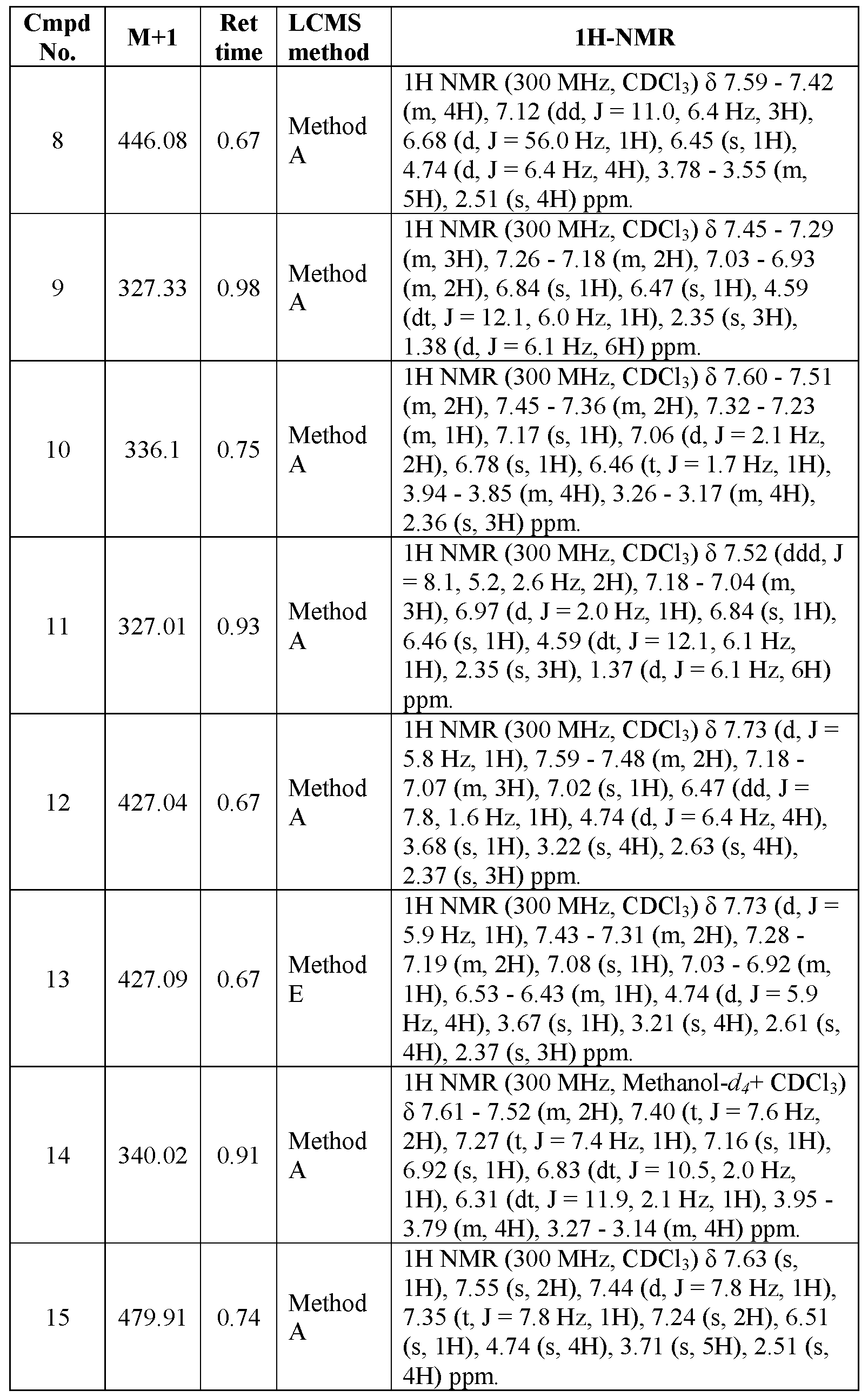 Figure imgf000164_0001
