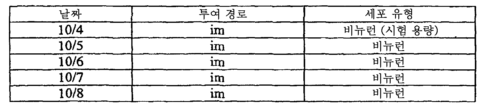 Figure 112008069743056-PCT00106