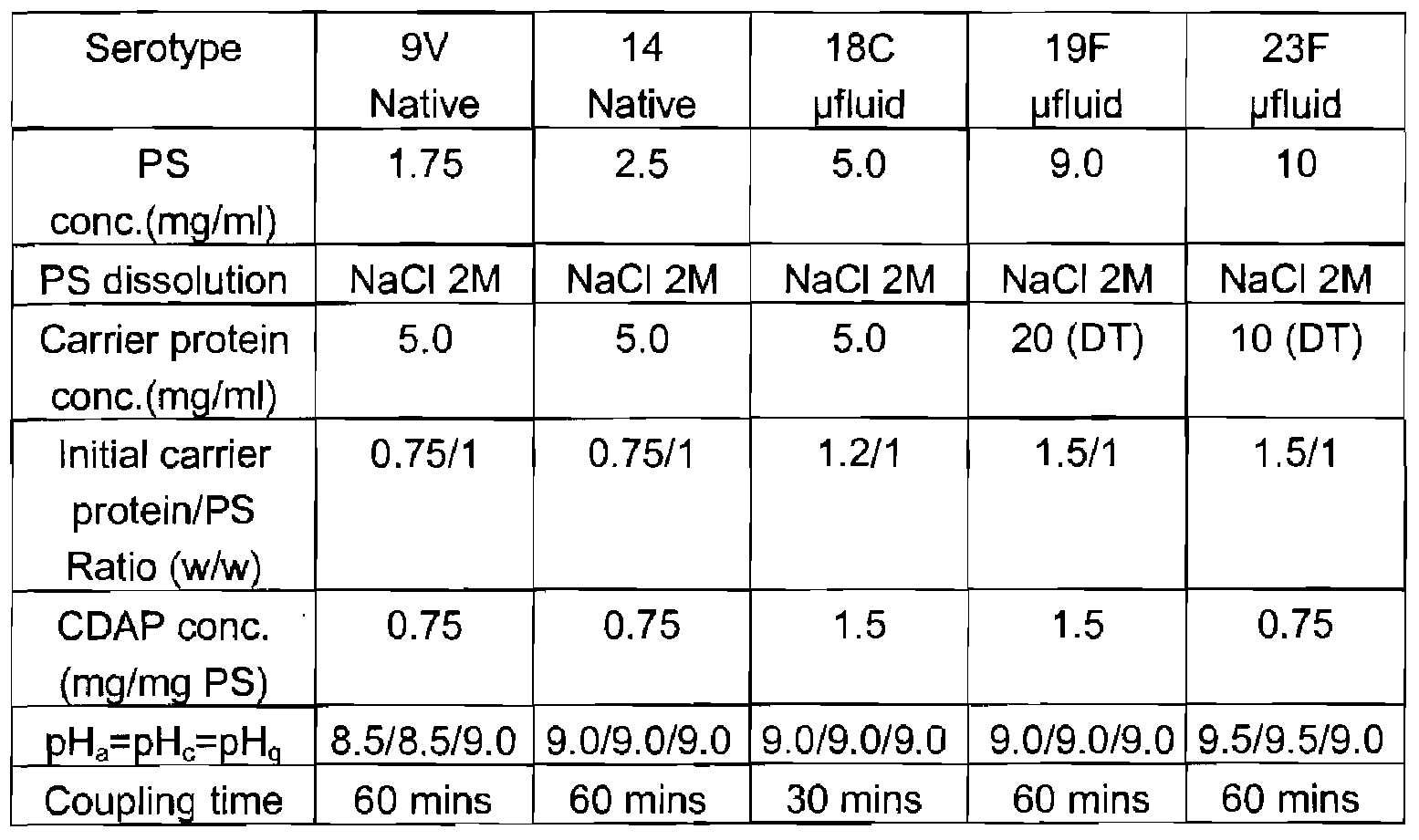 Figure imgf000061_0002