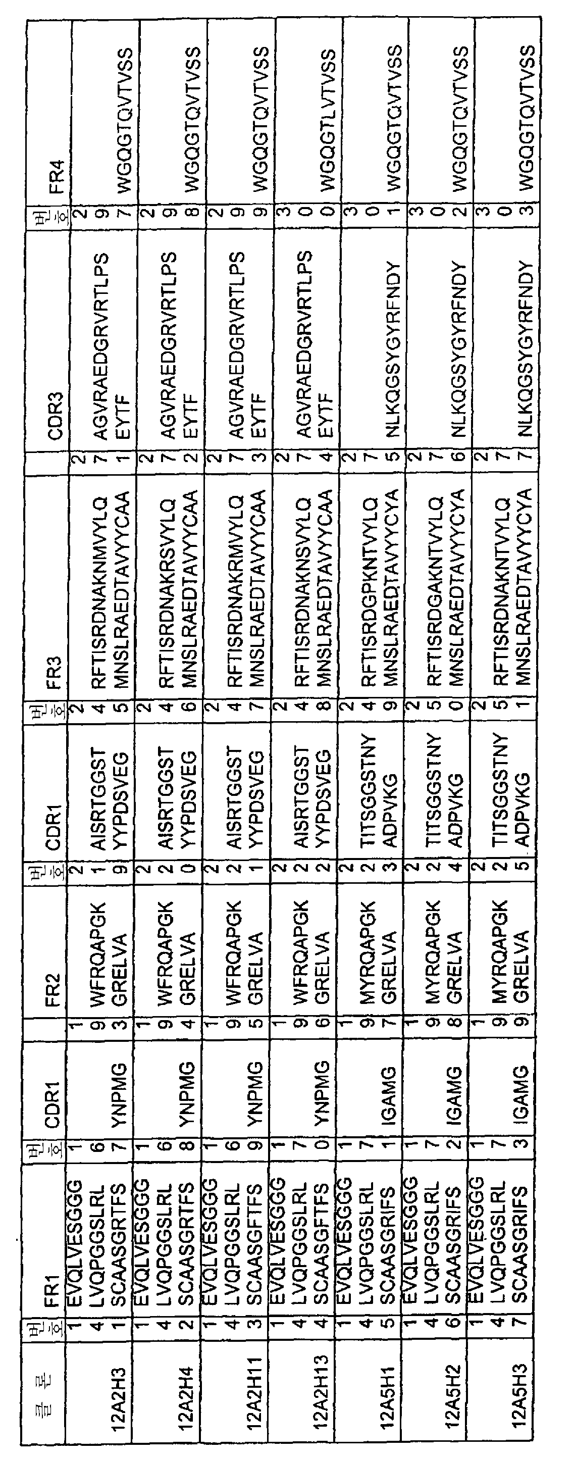 Figure 112007090411882-pct00003