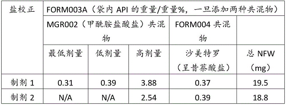 Figure BDA0004018303590000293