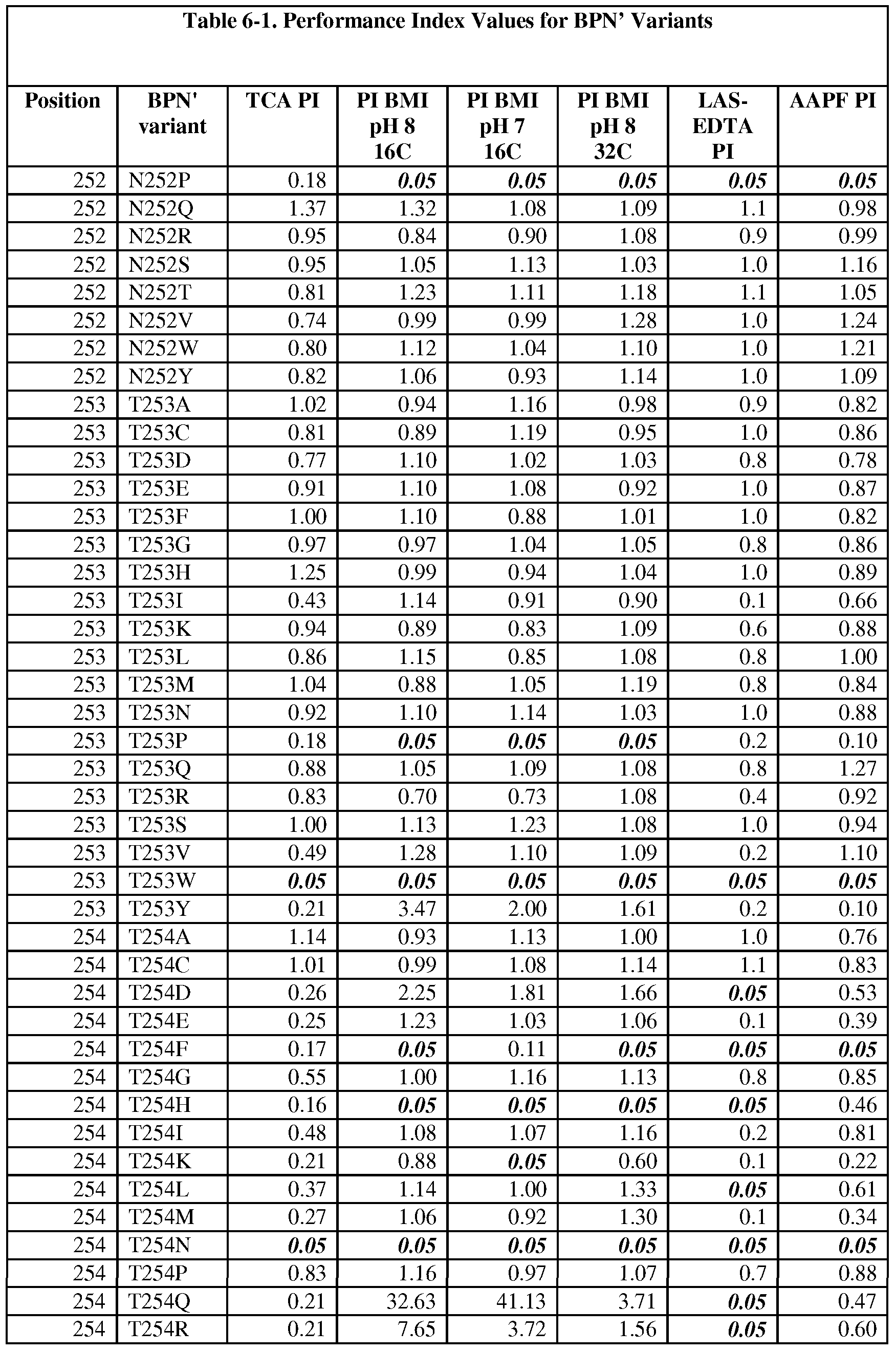Figure imgf000209_0001