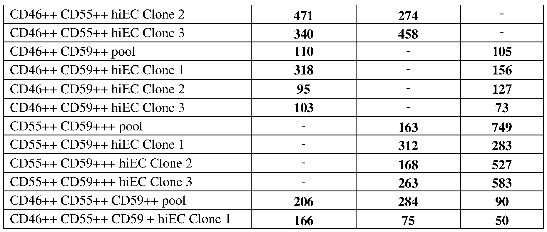 Figure imgf000295_0002