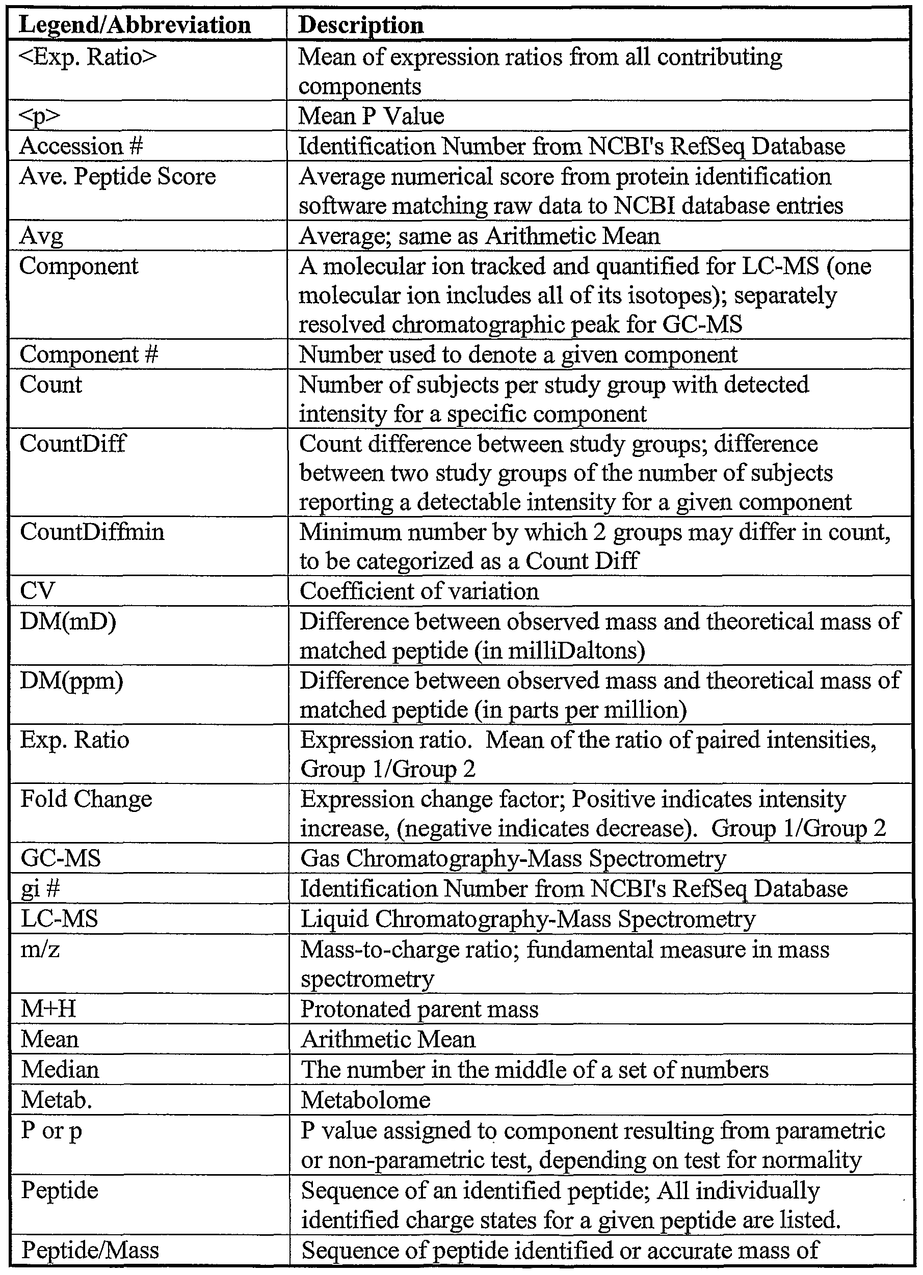 Figure imgf000050_0001