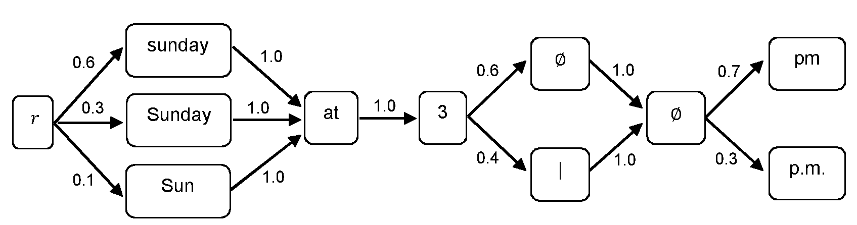 Figure 112014079781696-pct00035