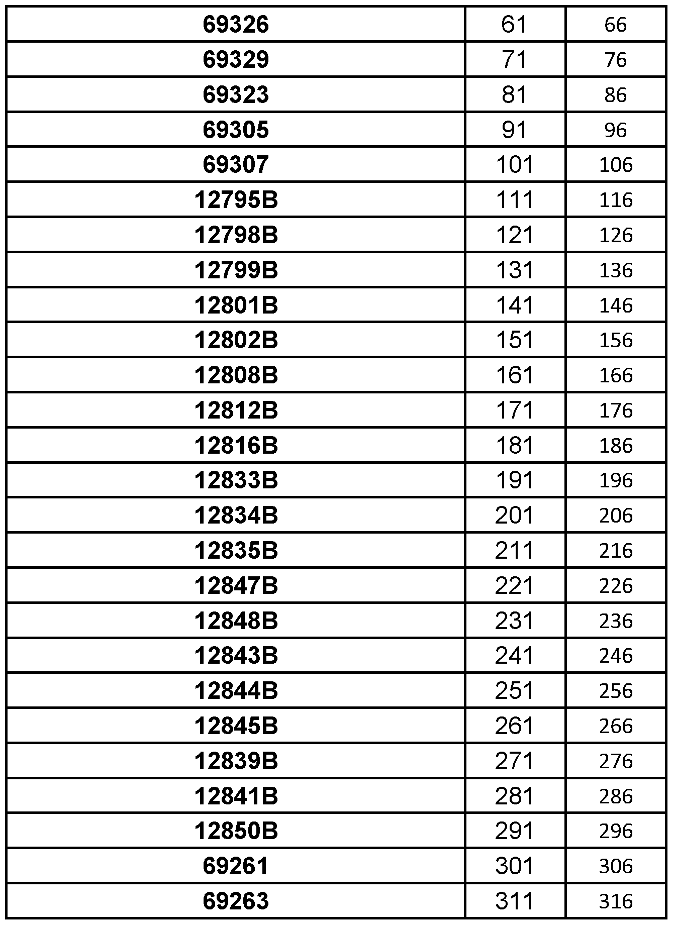 Figure imgf000258_0001