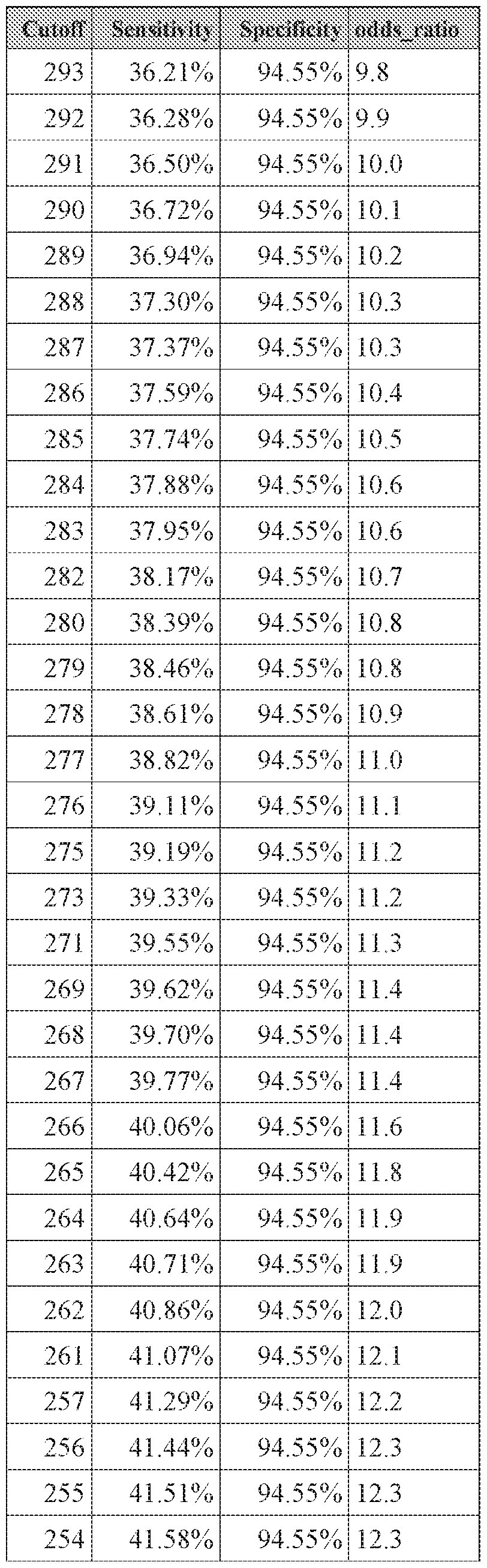 Figure imgf000202_0001