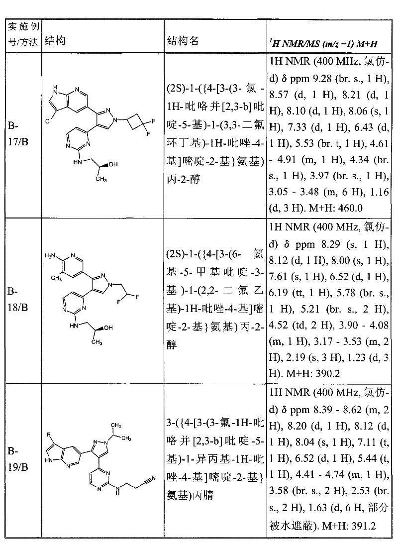 Figure GPA00001078665901661