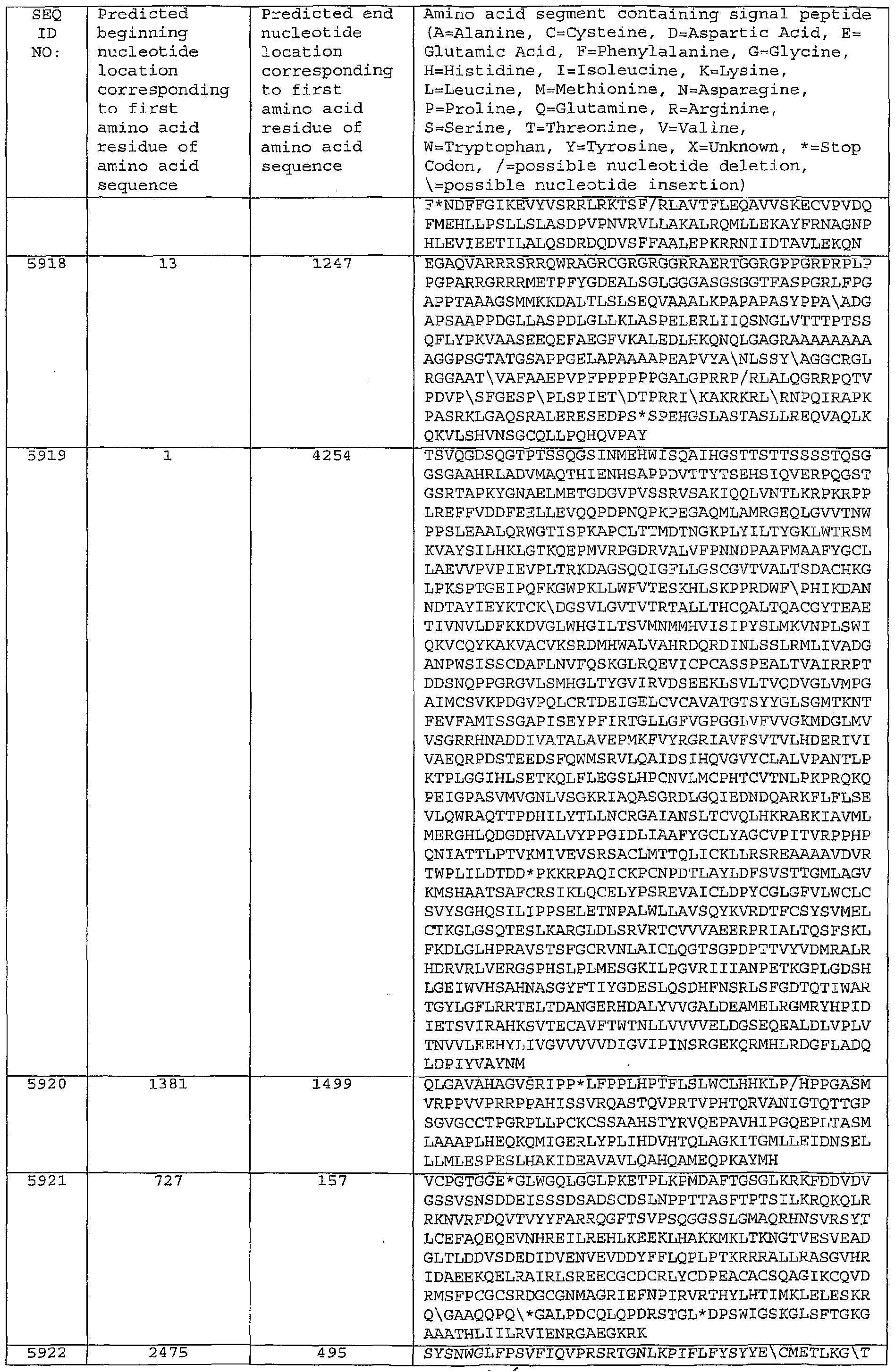 Figure imgf000403_0001