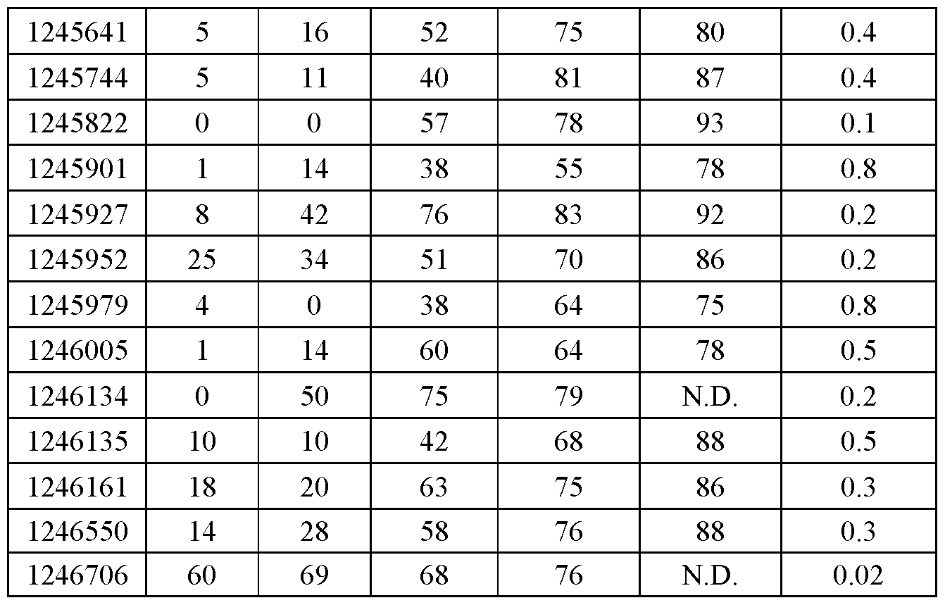 Figure imgf000263_0001