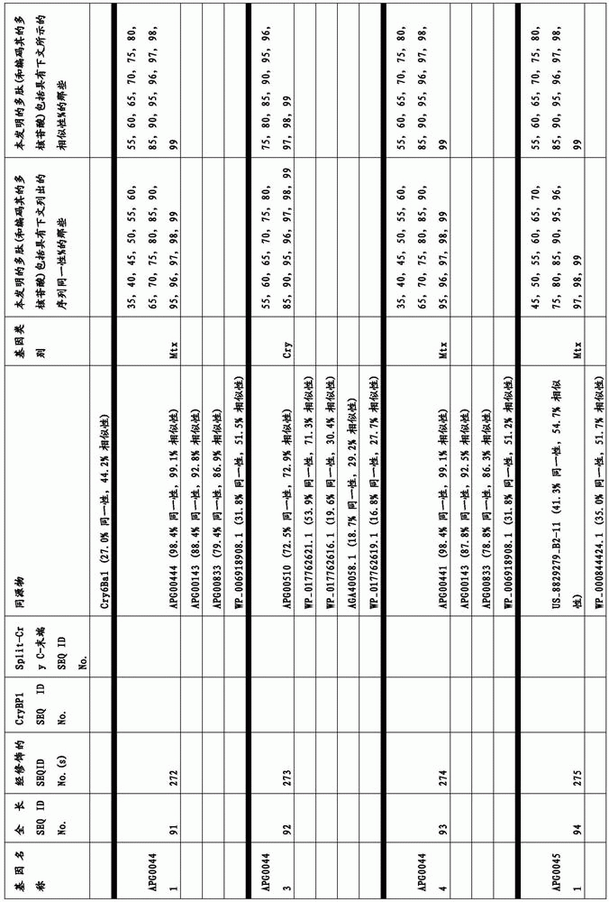 Figure BDA0003583901050000361