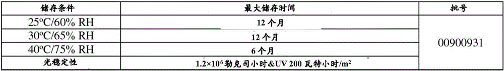 Figure BDA0004018303590000571