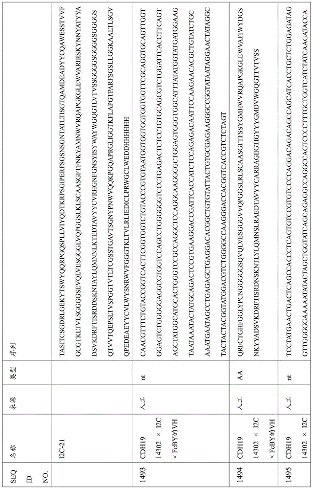 Figure BDA0000809210010004231