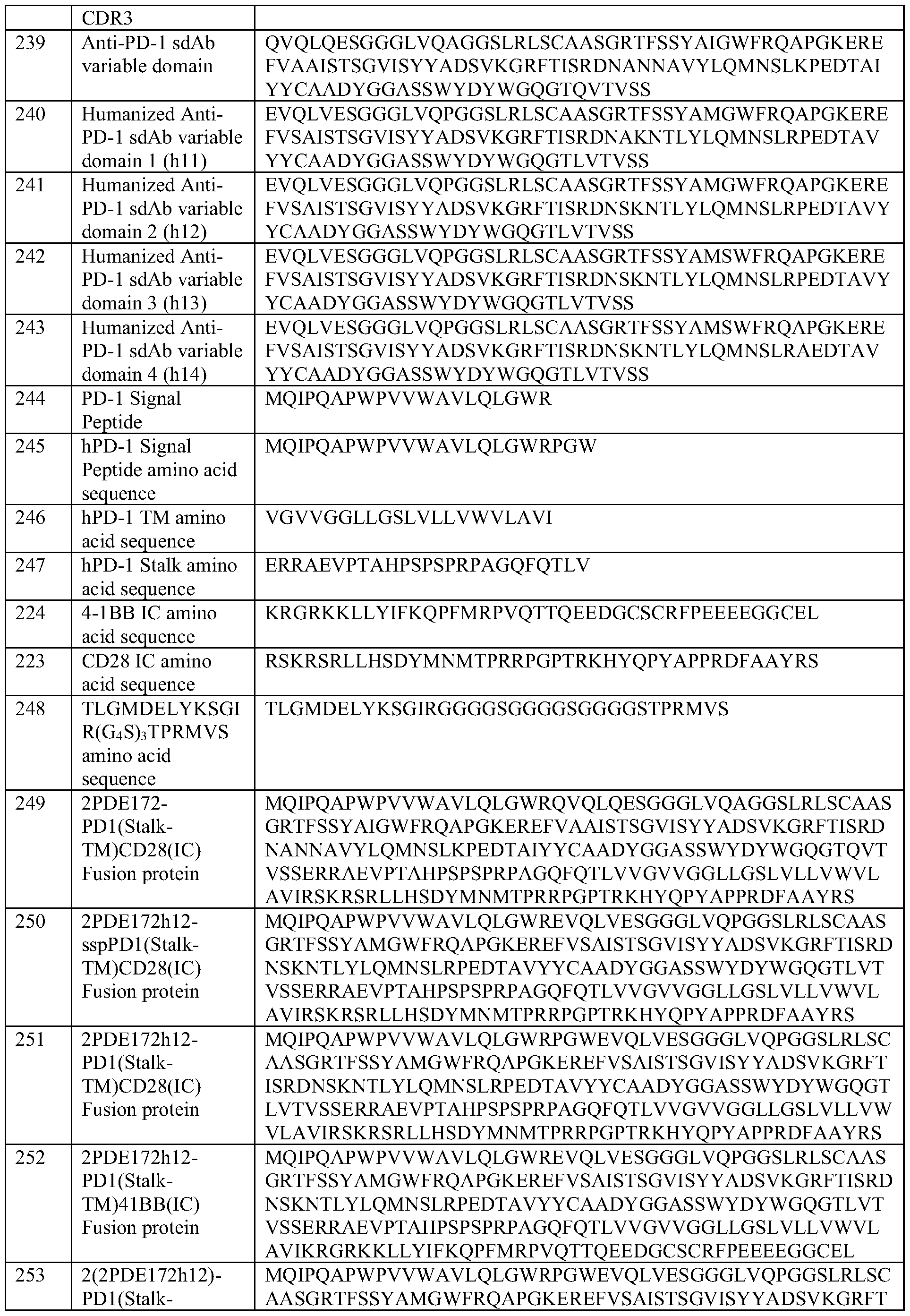 Figure imgf000140_0001