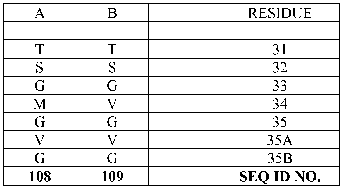 Figure imgf000094_0001