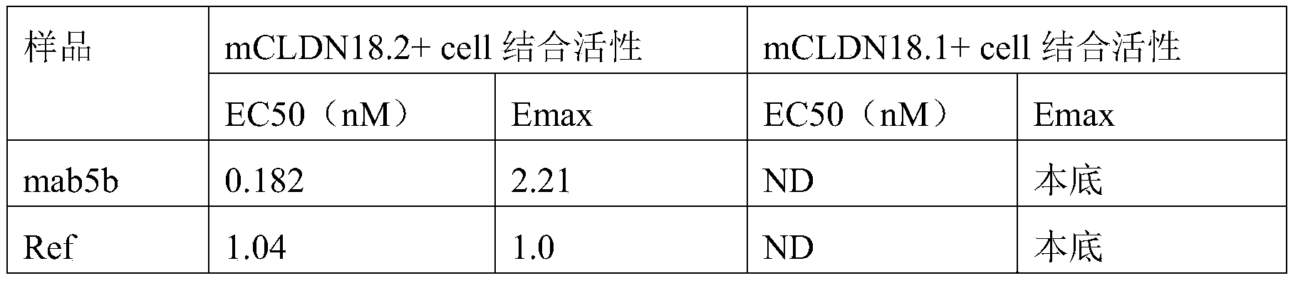 Figure PCTCN2019090255-appb-000018