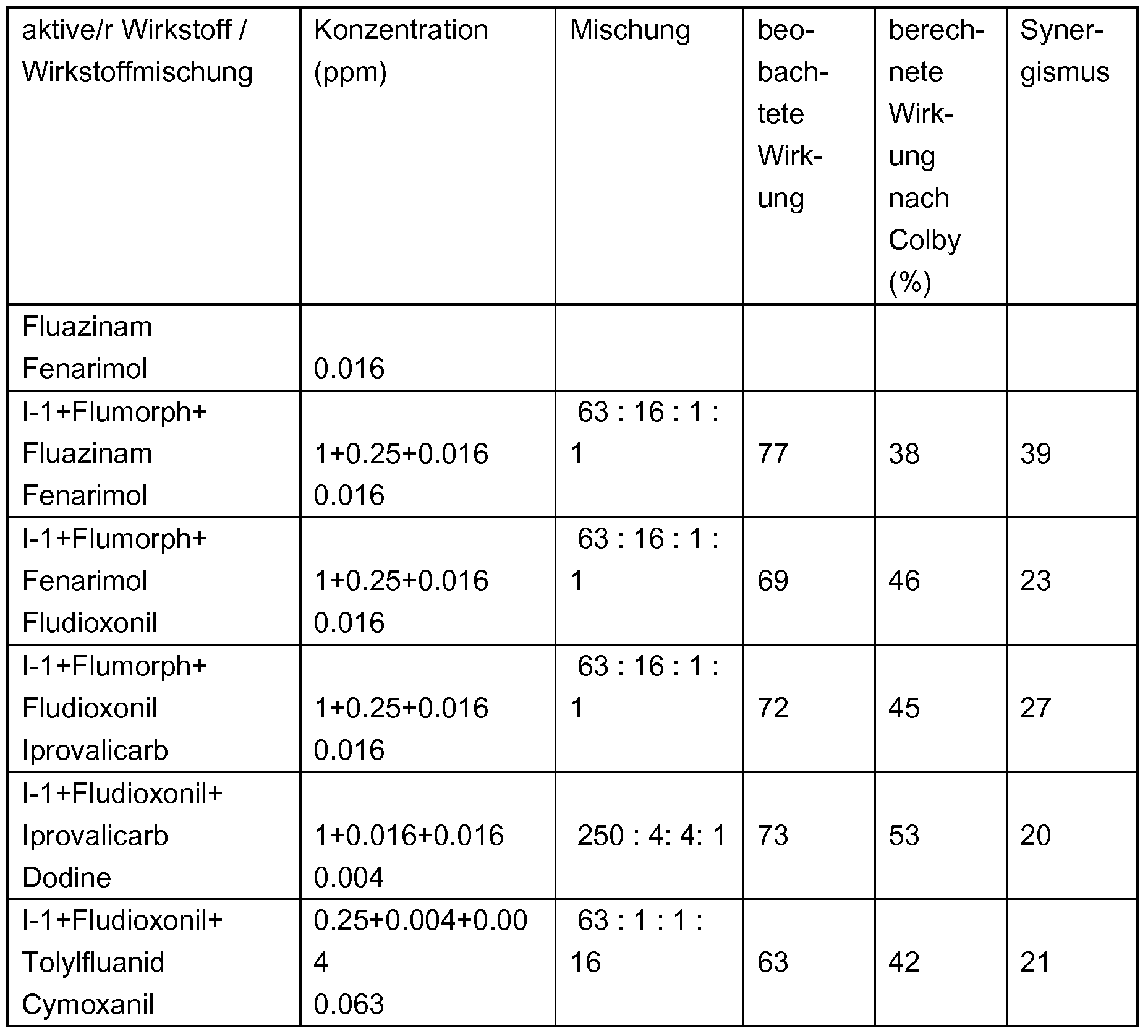 Figure imgf000273_0001