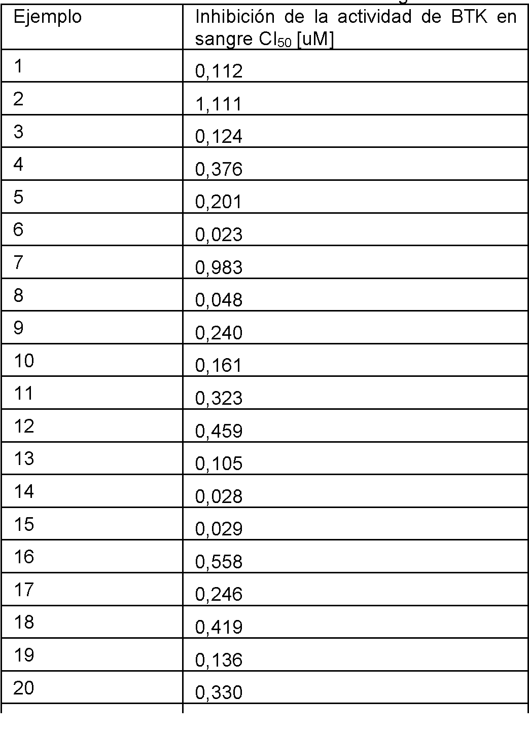 Figure imgf000210_0002