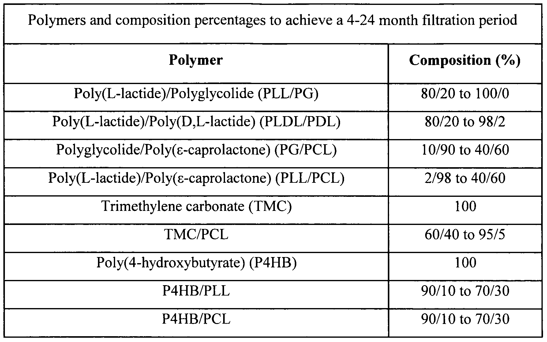 Figure imgf000043_0001