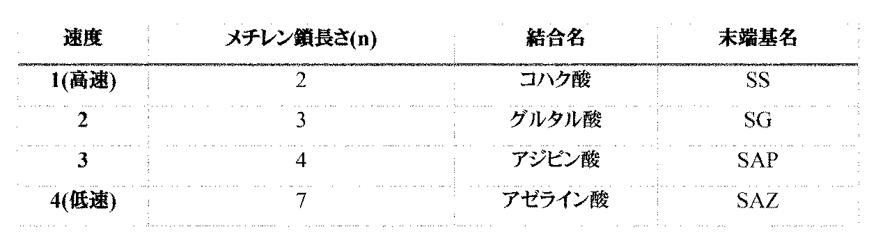 Figure 0007486539000003