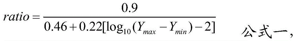 Figure BDA0001172551250000021