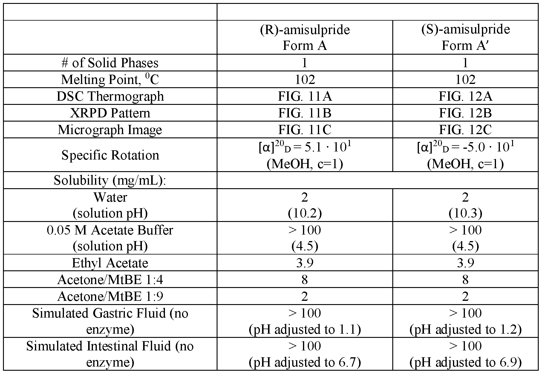 Figure imgf000156_0001