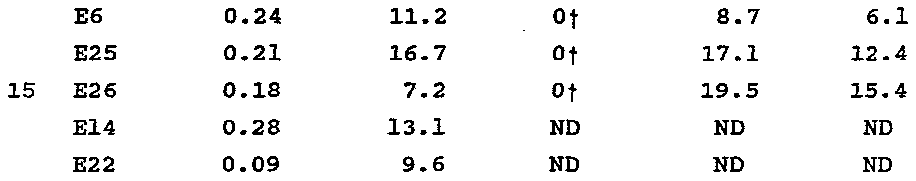 Figure imgf000026_0001