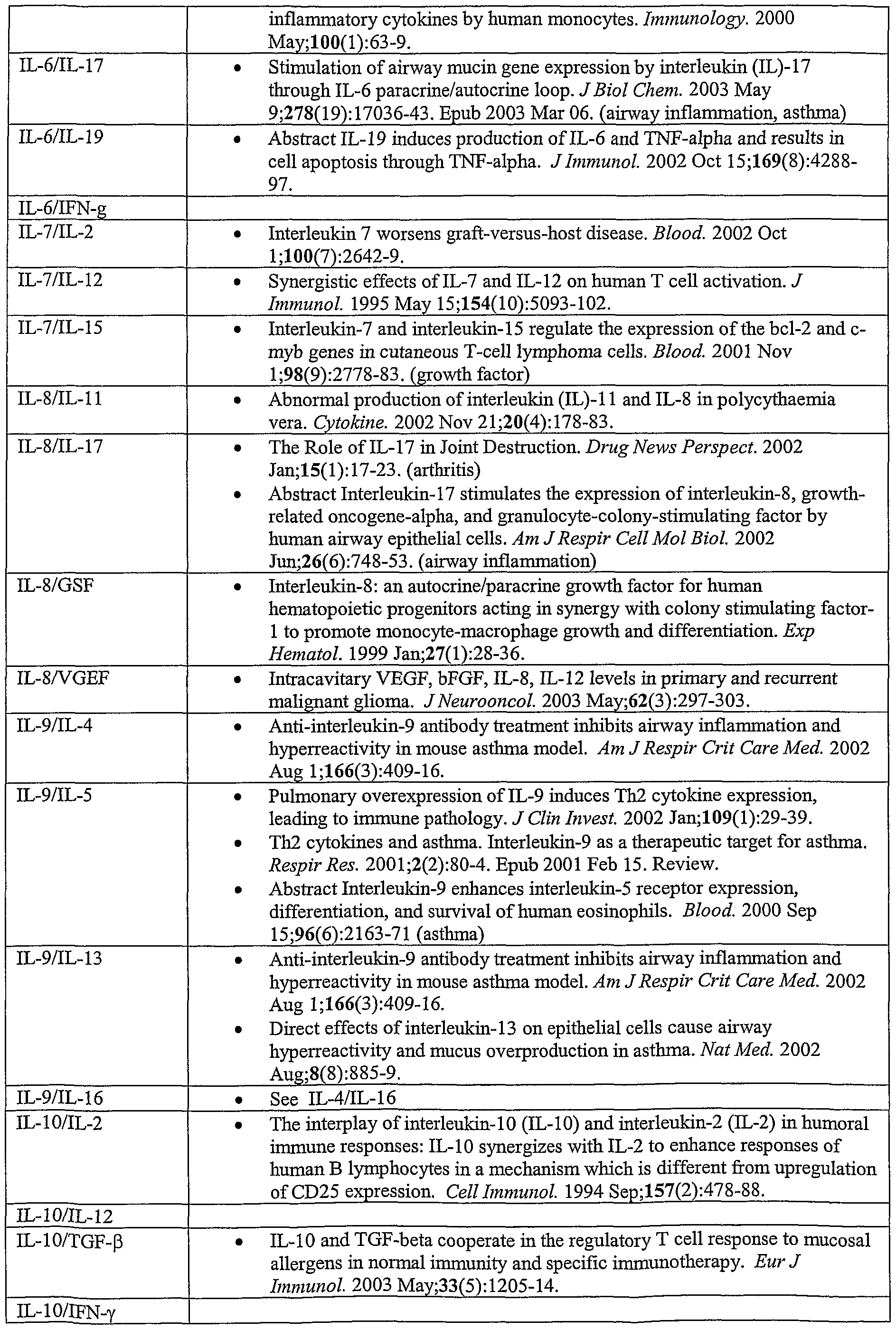 Figure imgf000128_0001