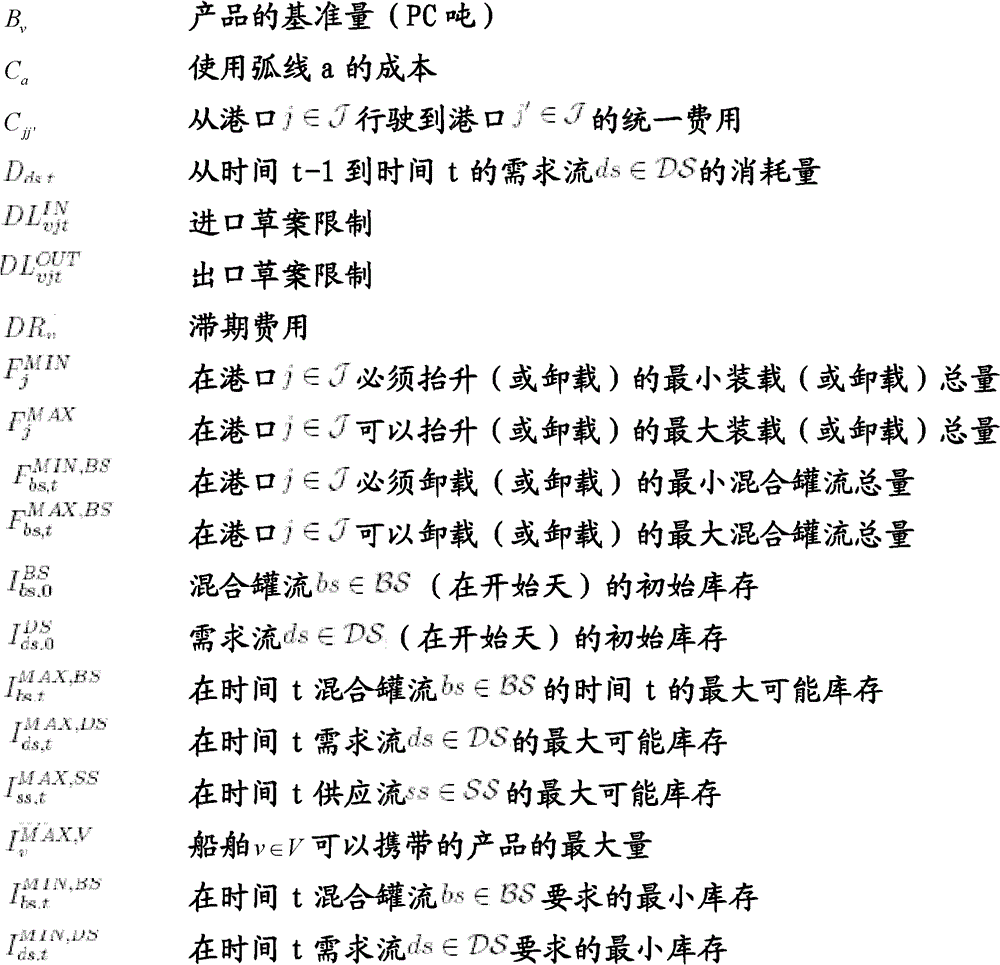 Figure BDA0000123523900000632