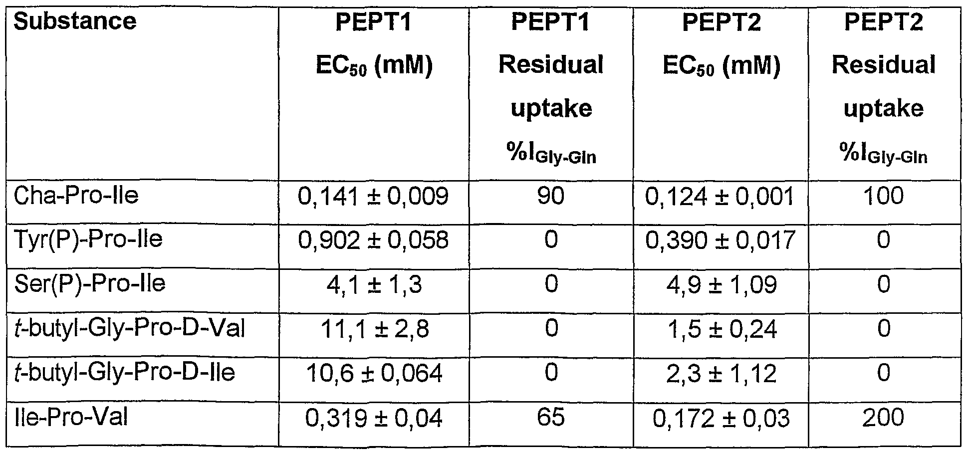 Figure imgf000040_0001