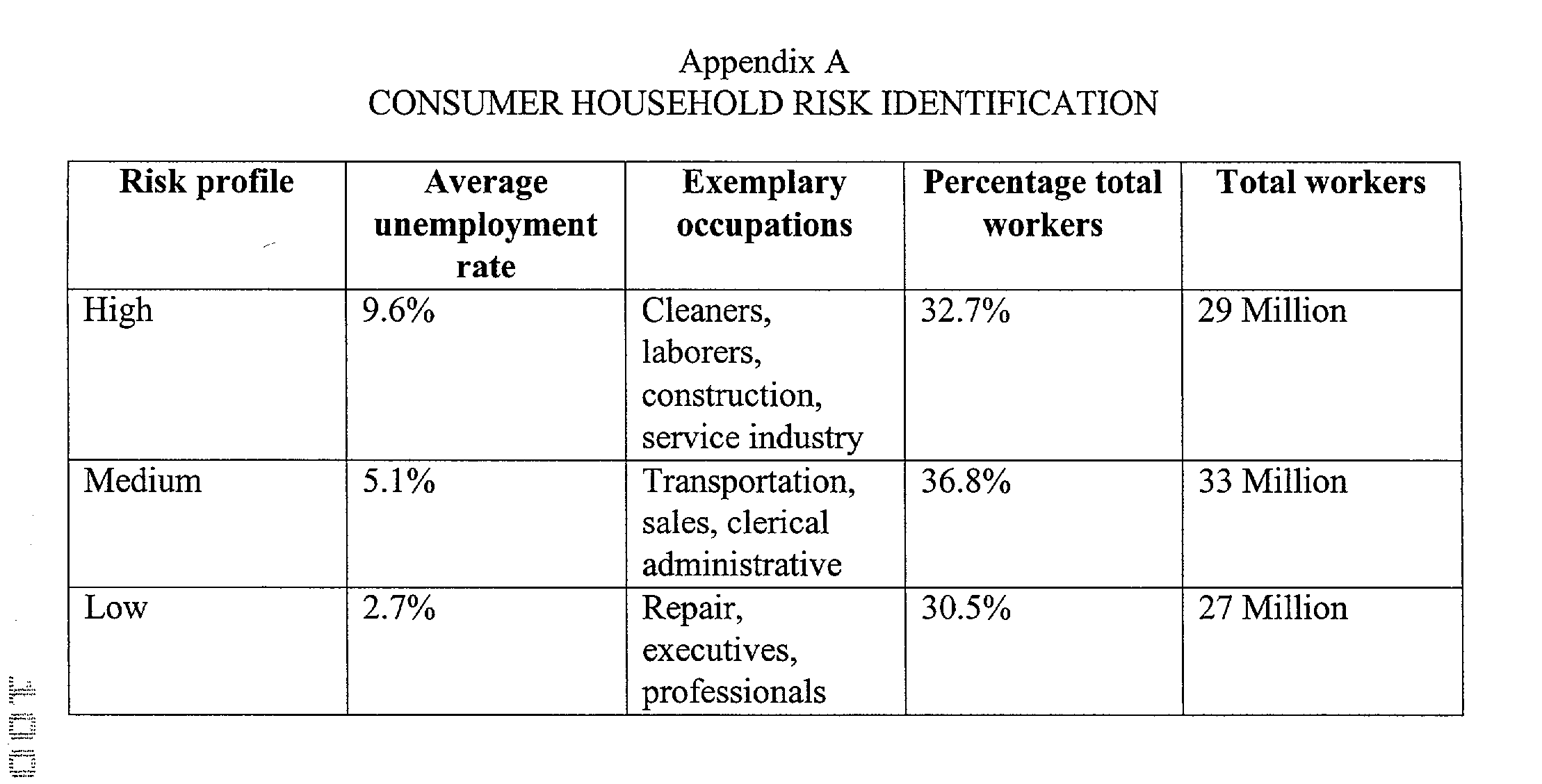 Figure US20020198801A1-20021226-P00001