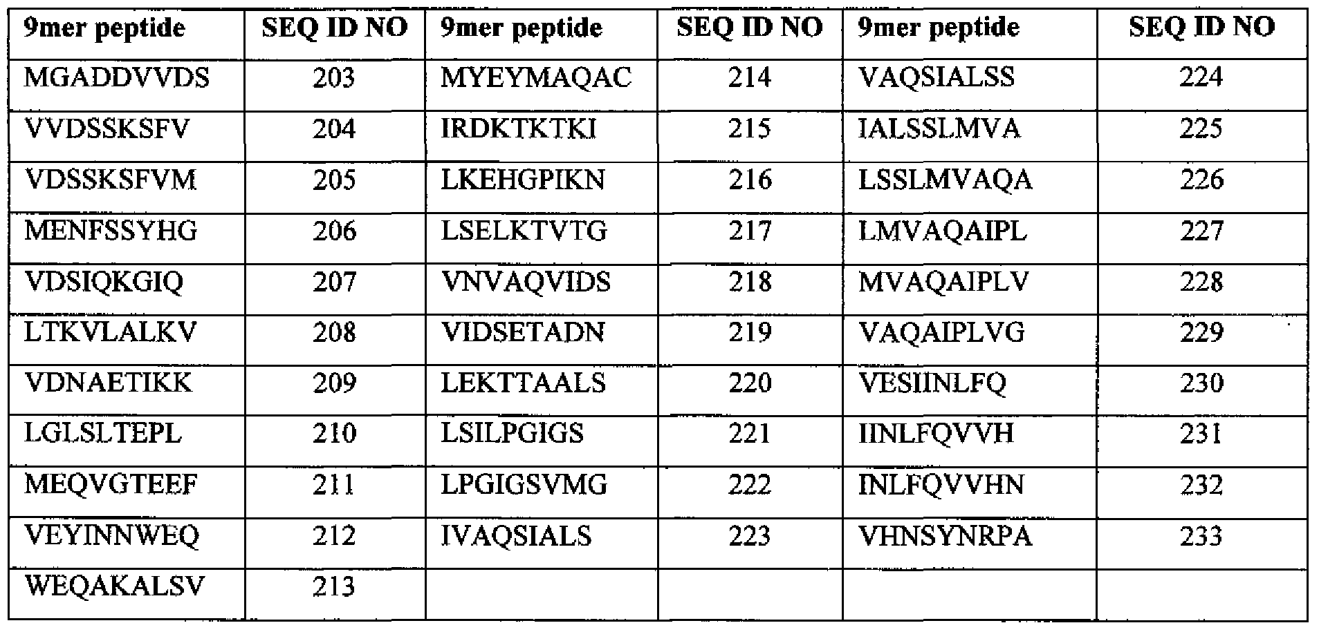 Figure imgf000117_0001