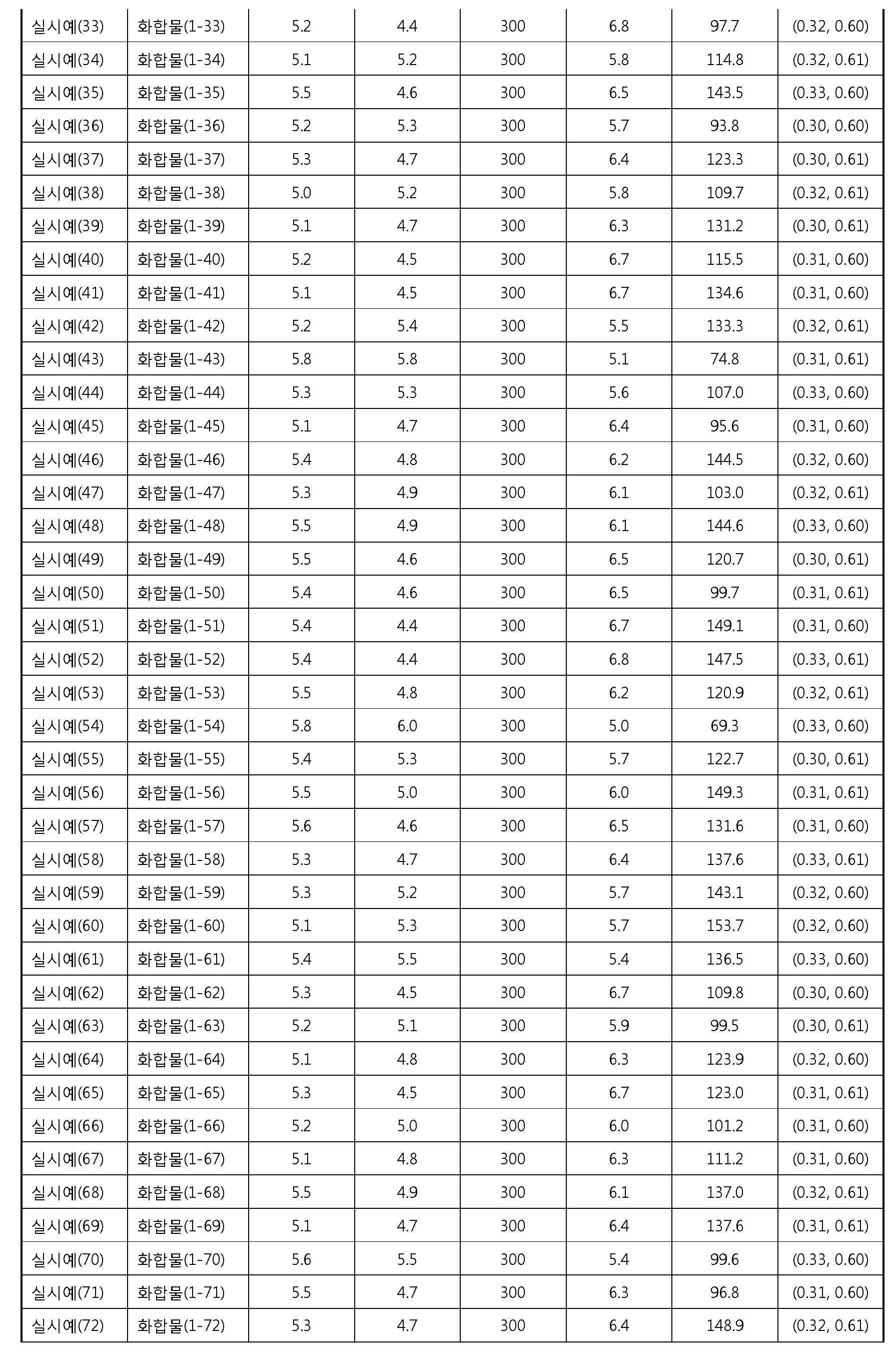 Figure PCTKR2012009531-appb-I000141