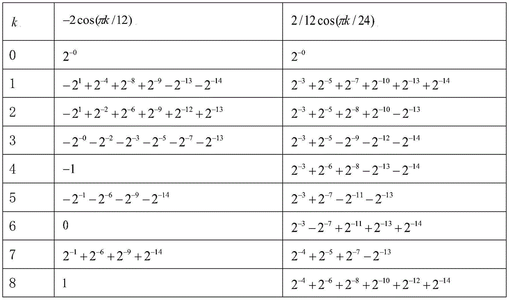 Figure BDA0001650317980000083