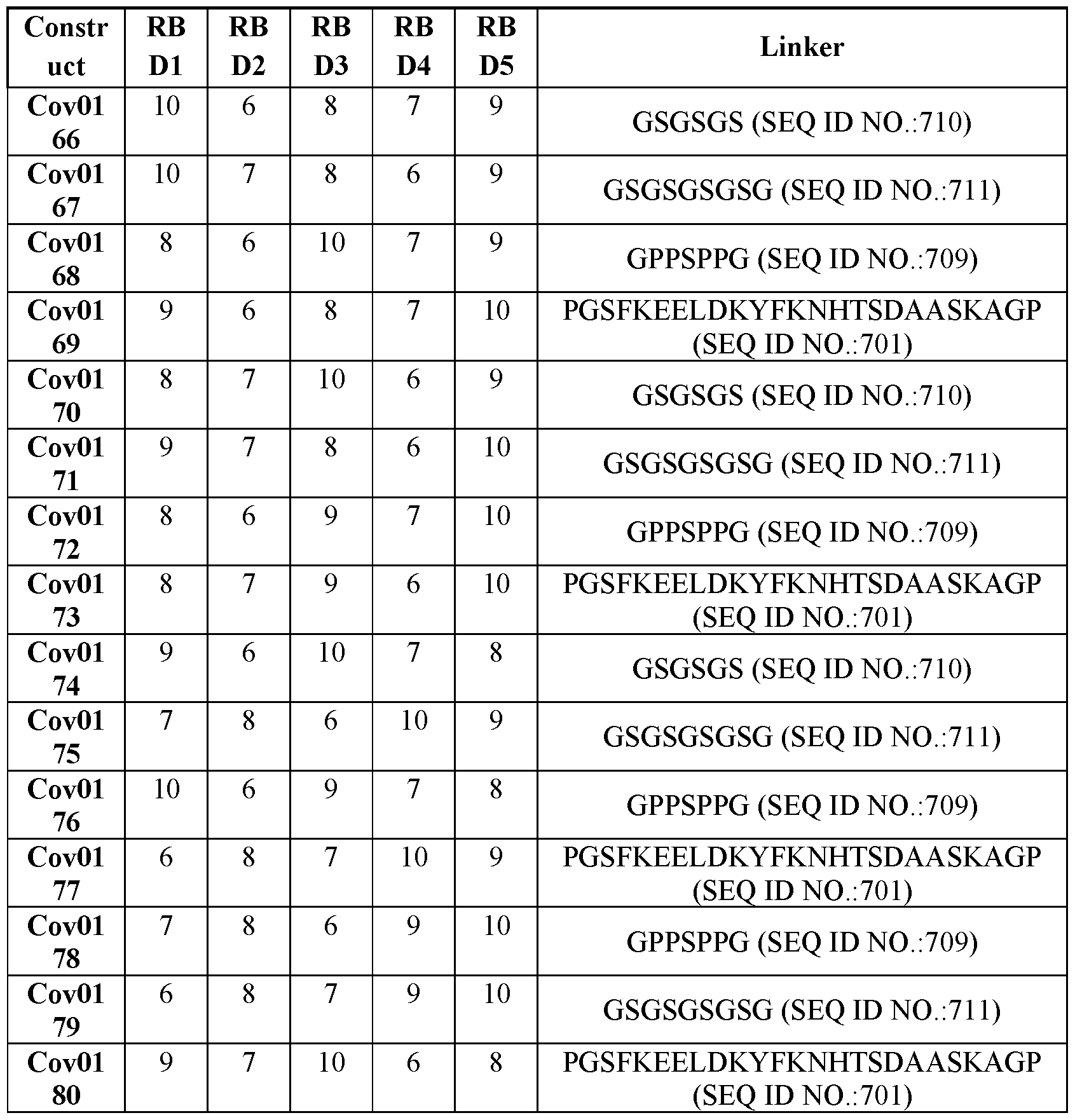 Figure imgf000374_0001