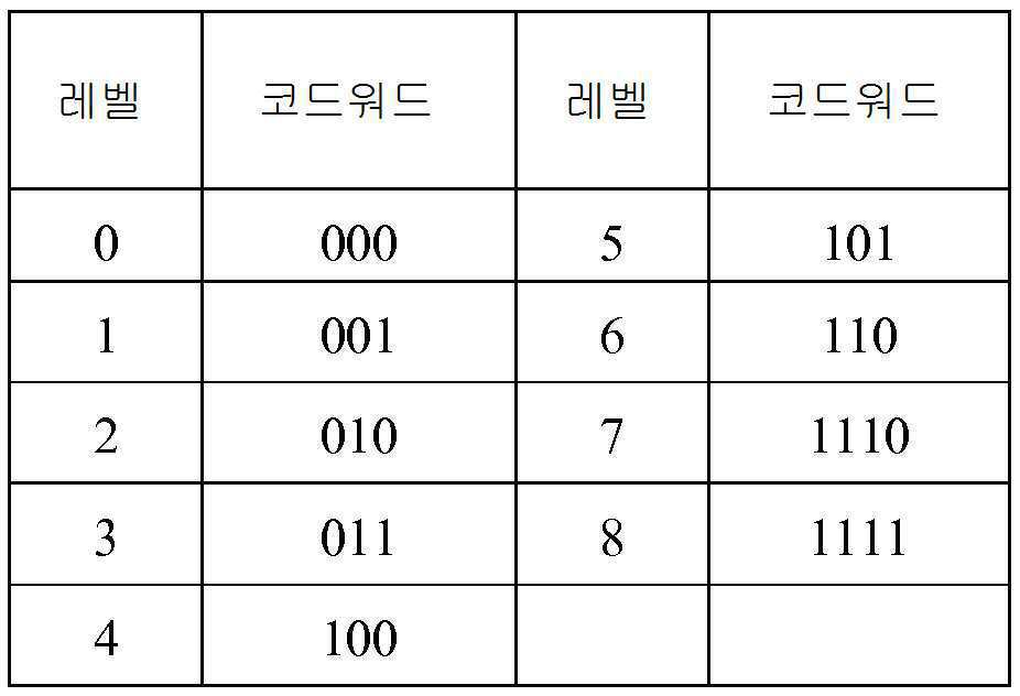 Figure 112019038850110-pat00002