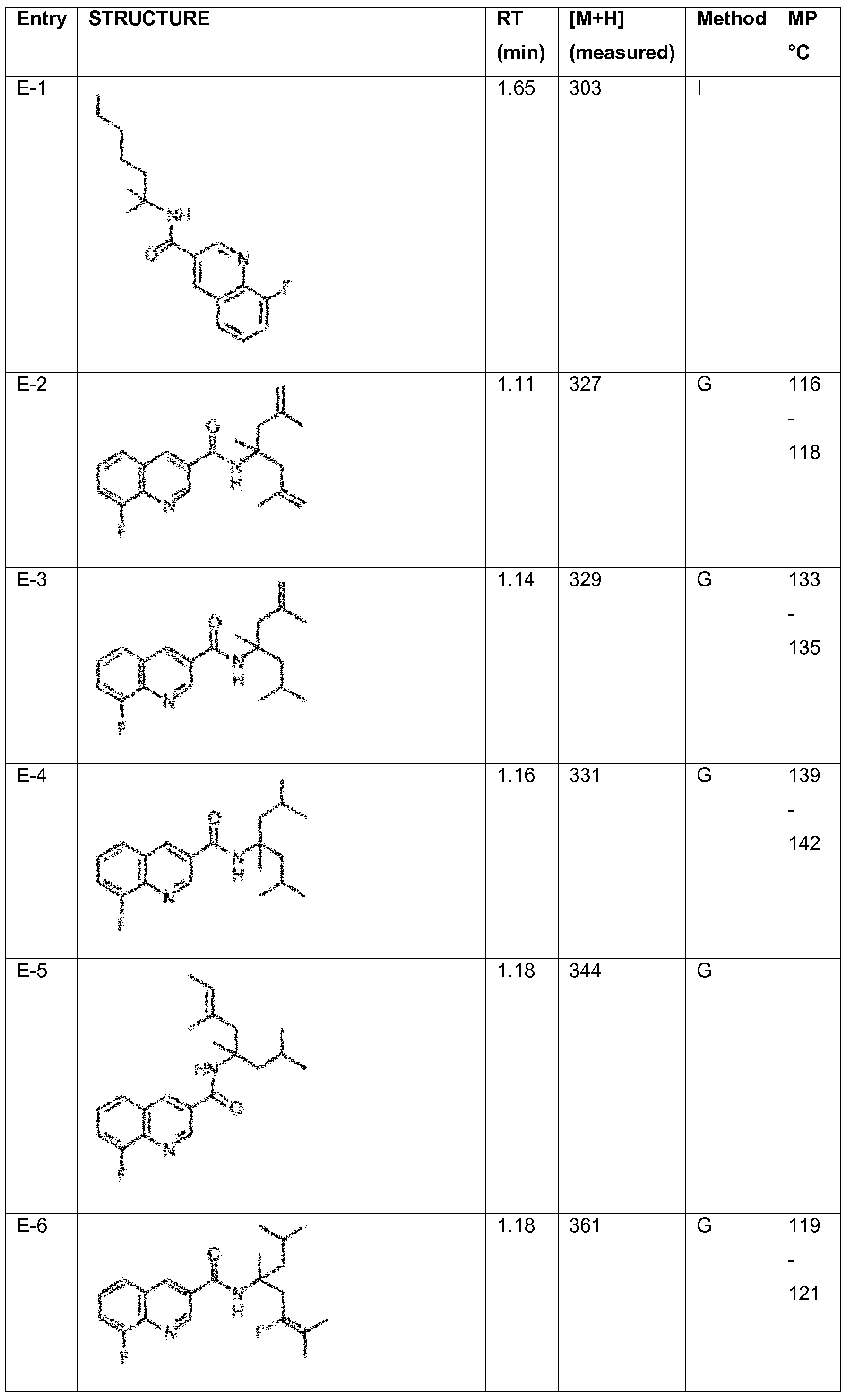 Figure imgf000085_0001