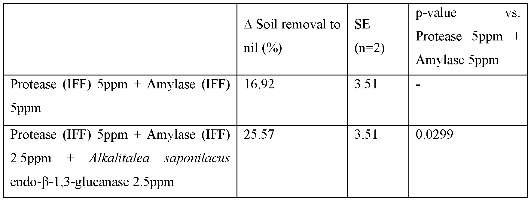 Figure imgf000040_0001