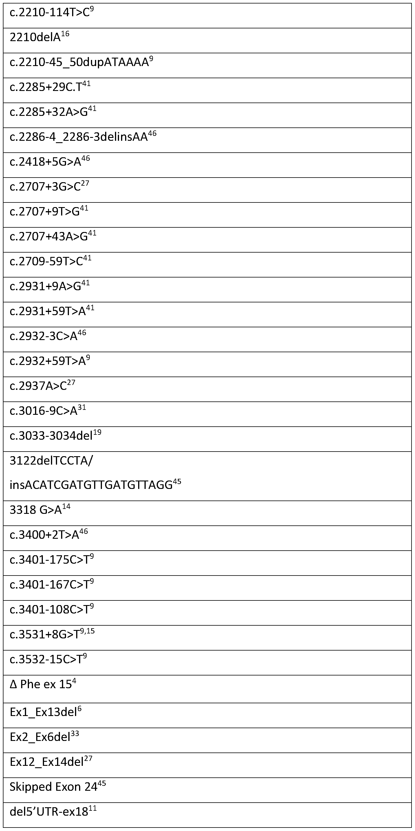 Figure imgf000028_0001
