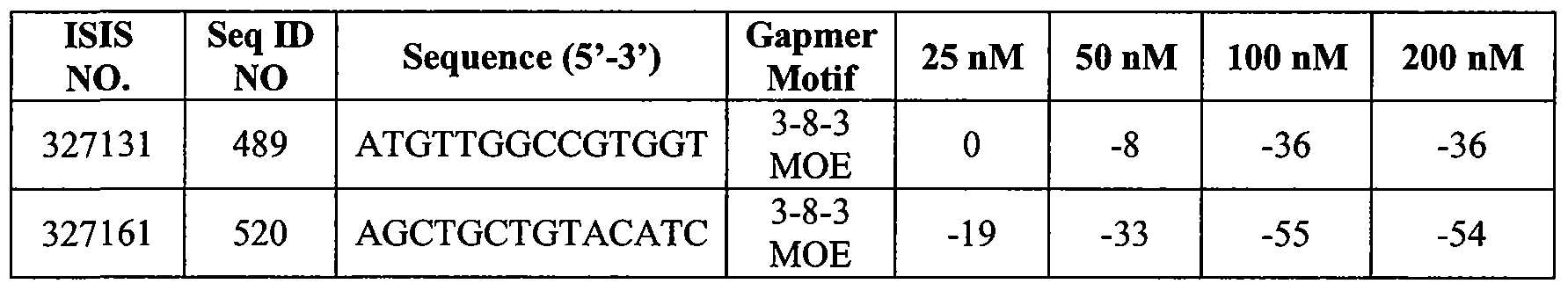 Figure imgf000281_0002