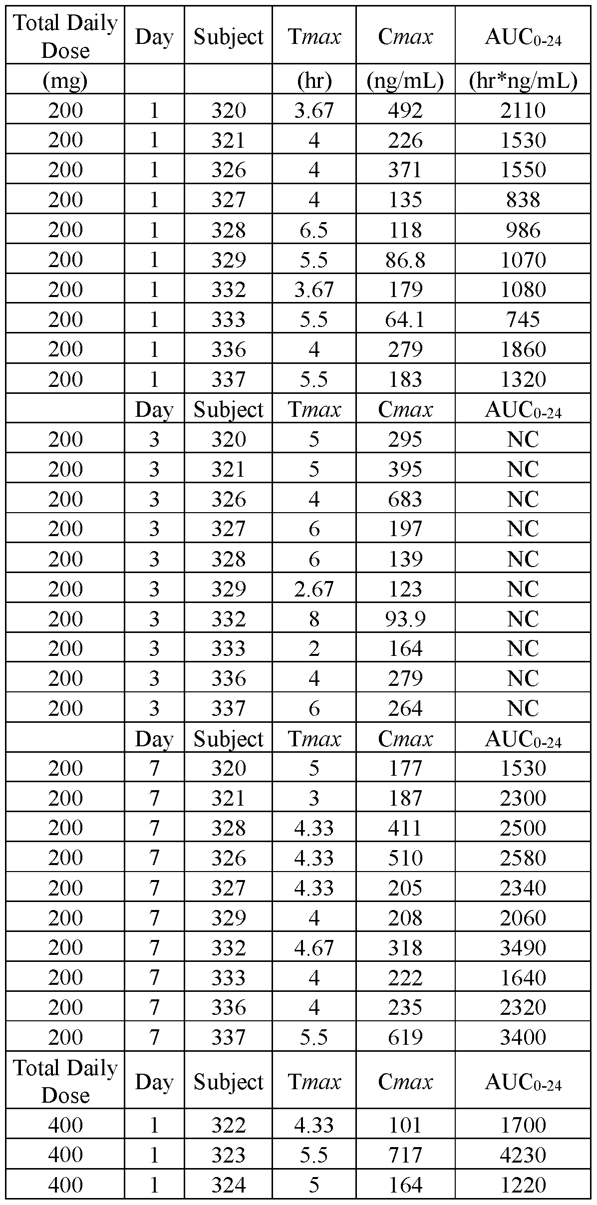 Figure imgf000142_0001