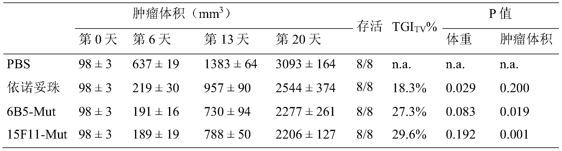 Figure PCTCN2022081615-appb-000008